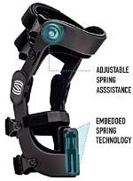 Do Spring Loaded Knee Braces Work?
