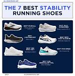 Do Stability Shoes Matter?