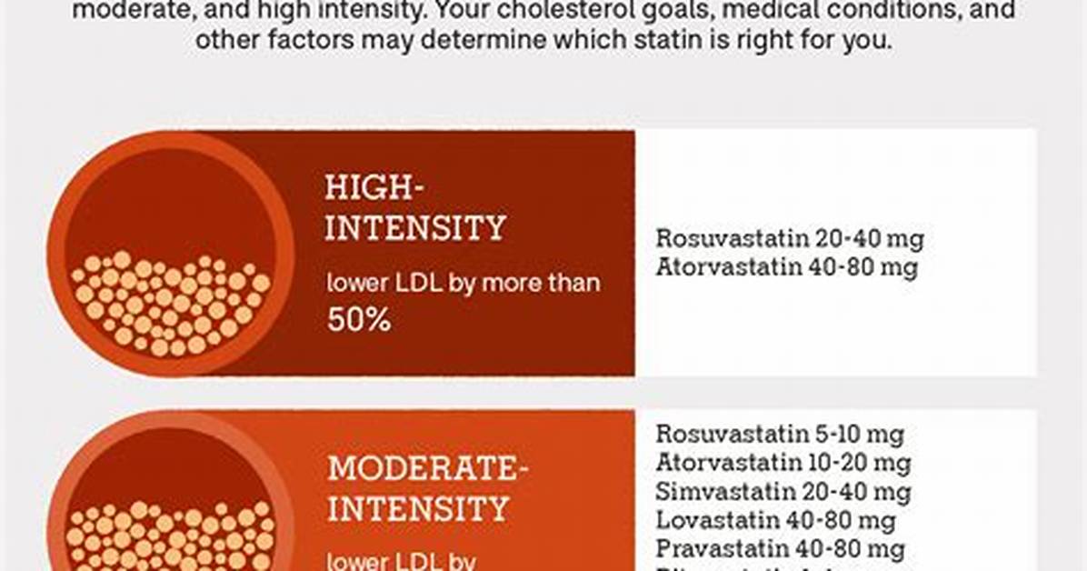 Do Statins Cause Lightheadedness?