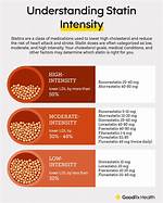 Do Statins Cause Lightheadedness?