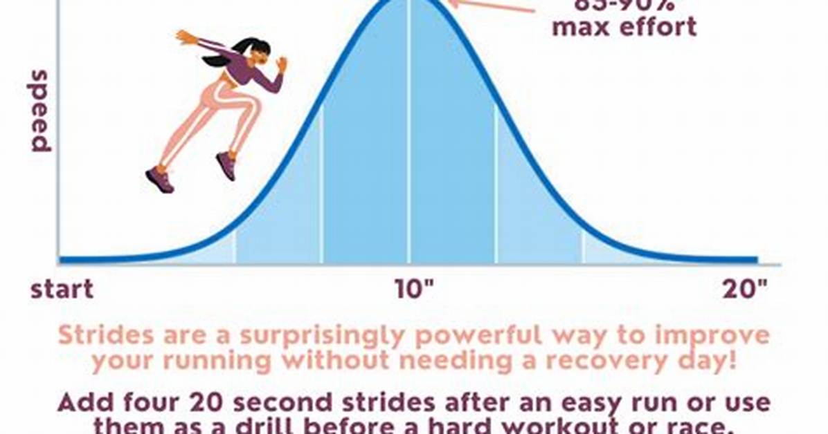 Do Strides After Running?