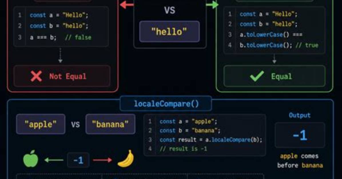 Do String Comparison Javascript?