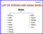 Do Strong Acids React with Weak Bases?