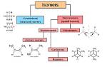 Do Structural Isomers Have Different Properties?