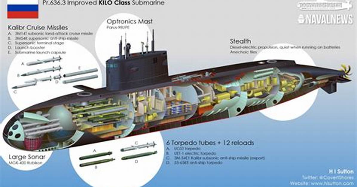 Do Submarines Pull Down Trawlers?