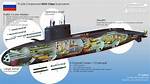 Do Submarines Pull Down Trawlers?