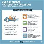 Do Sun Shades Help?