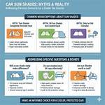 Do Sun Umbrella Work?