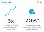 Do Super Likes Work?