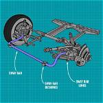Do Sway Bar Links Affect Alignment?