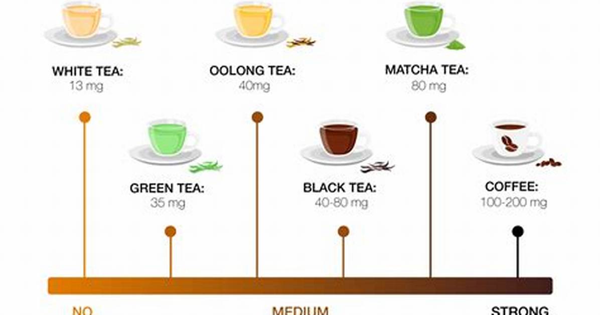 Do Tea Have Caffeine?