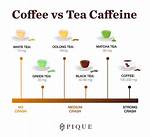 Do Tea Have Caffeine?
