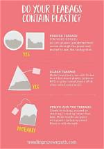 Do Teabags Contain Plastic?