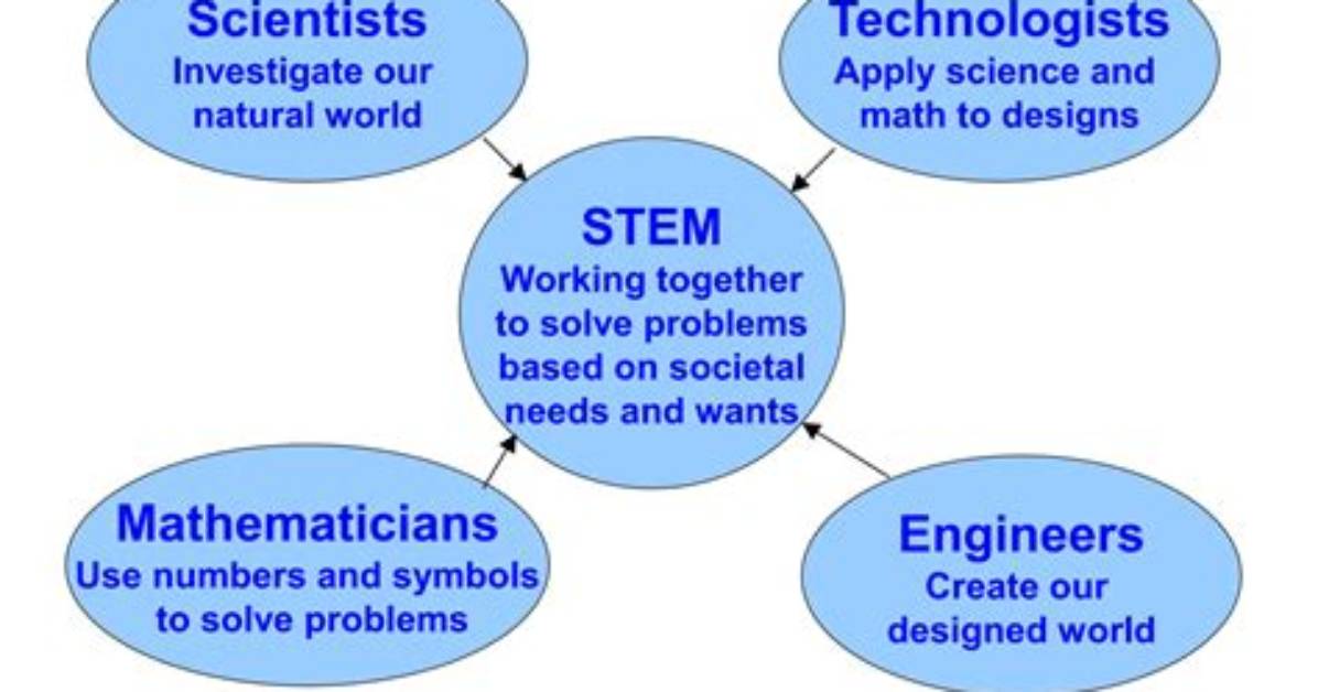 Do Technologists Use Math?