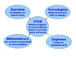 Do Technologists Use Math?