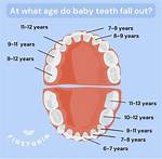 Do Teeth Fall out with Age?