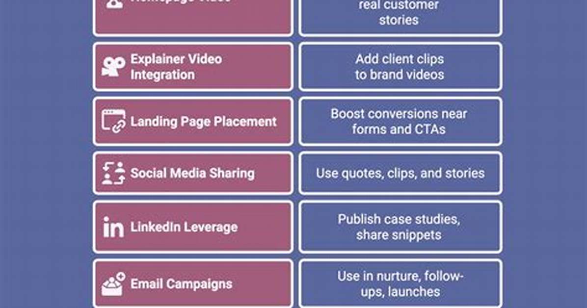 Do Testimonials Increase Sales?