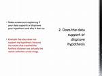 Do the Data Shown Support the Hypothesis?