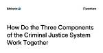 Do the Three Justice Components?