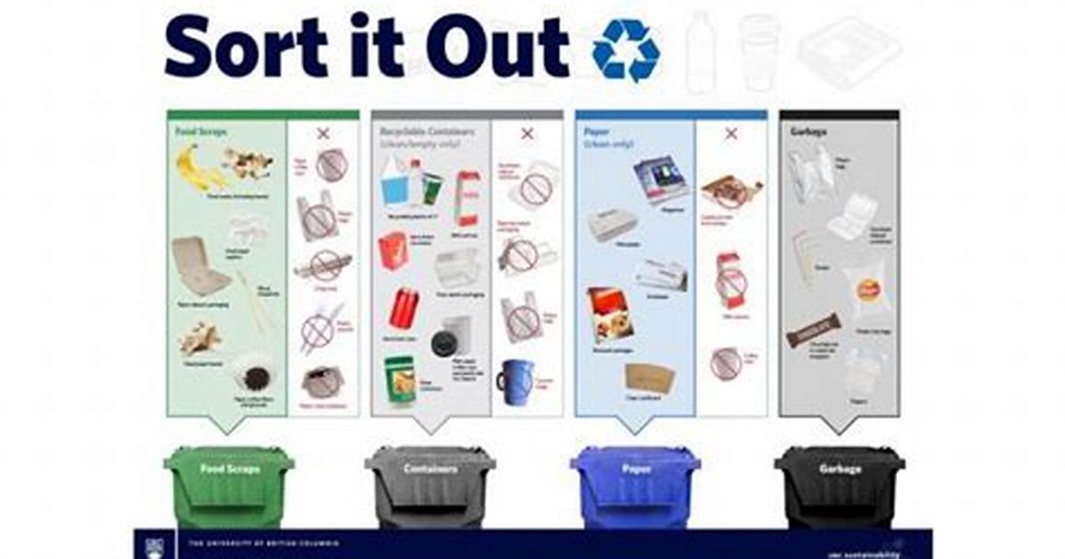 Do They Sort Recycling?