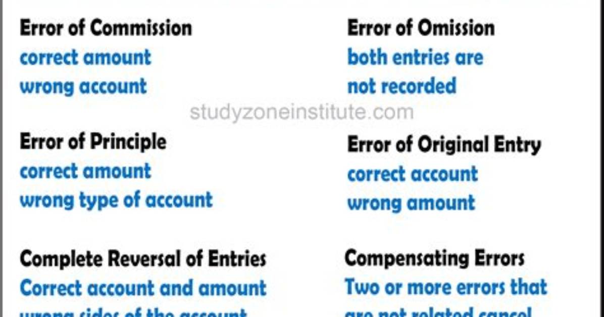 Do Things by Trial and Error?