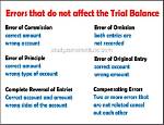 Do Things by Trial and Error?