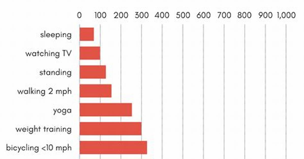 Do Thinking Burn Calories?
