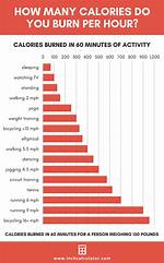 Do Thinking Burn Calories?