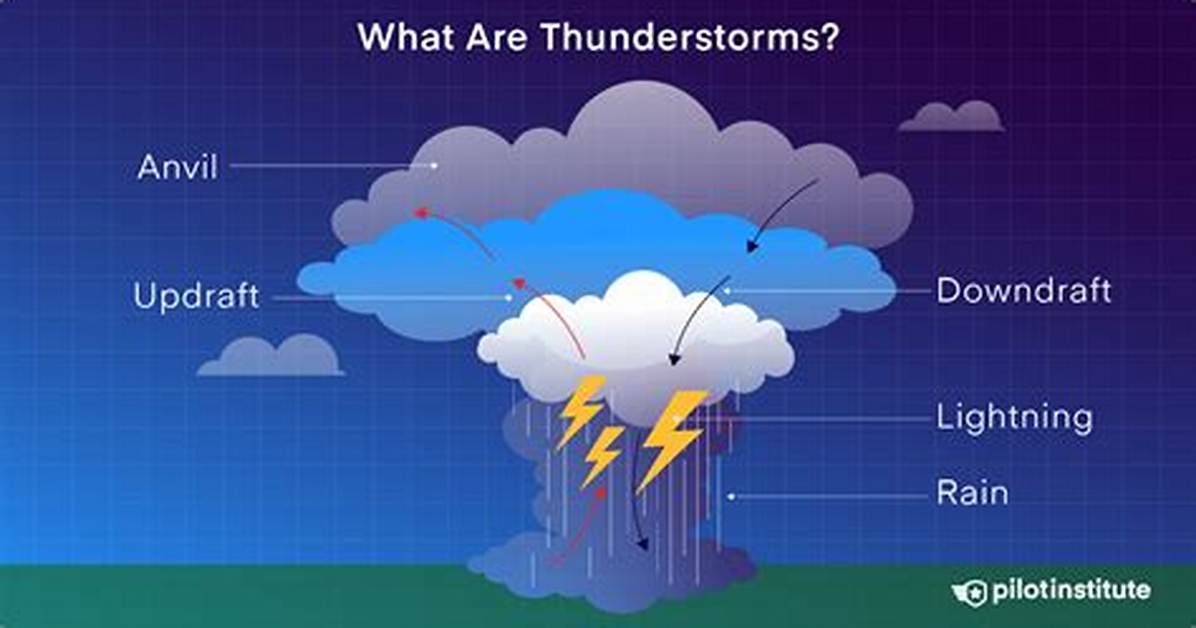 Do Thunderstorms Include Rain