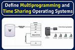 Do Timesharing Differ from Multiprogramming?