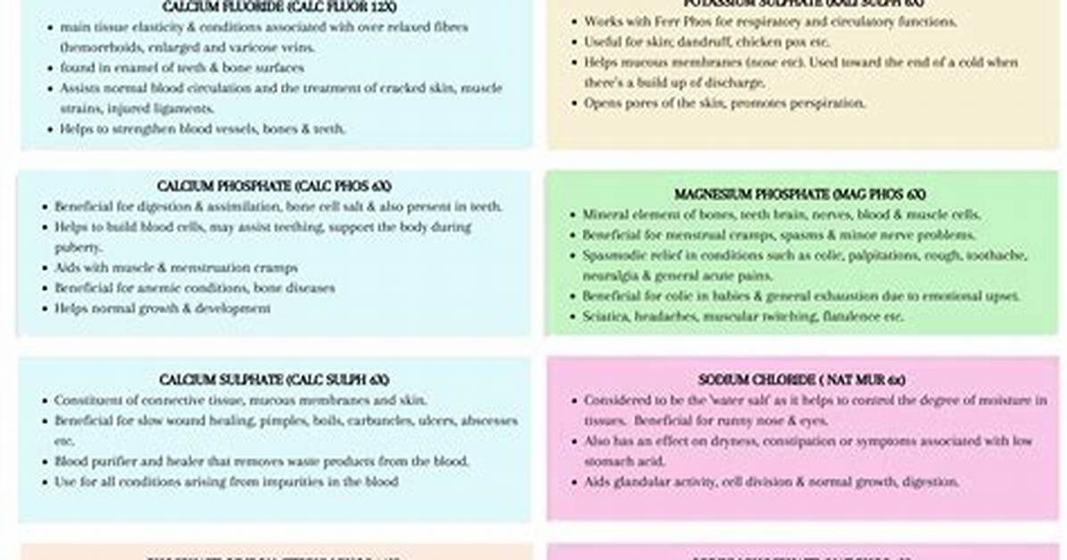 Do Tissue Salts Really Work?