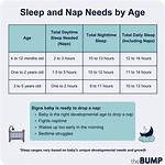 Do Toddlers Need Naps?