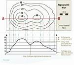 Do Topographic Maps Indicate Changes?