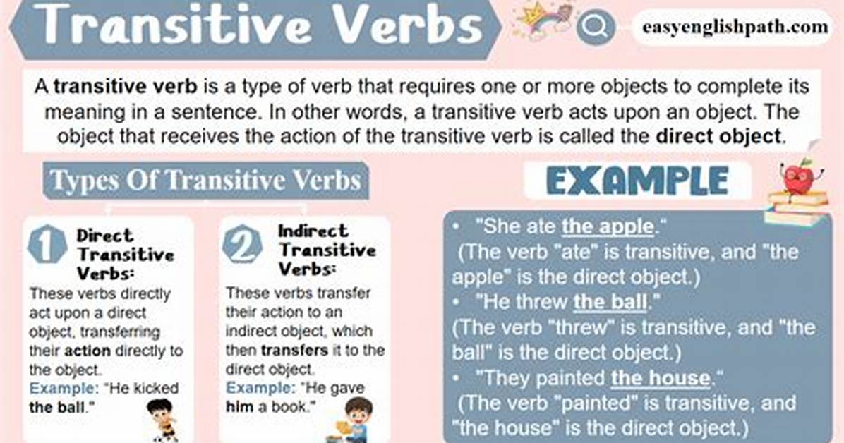 Do Transitive Verbs Take an Object?