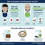 Do Translators Work from Home?