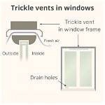 Do Trickle Vents Work?