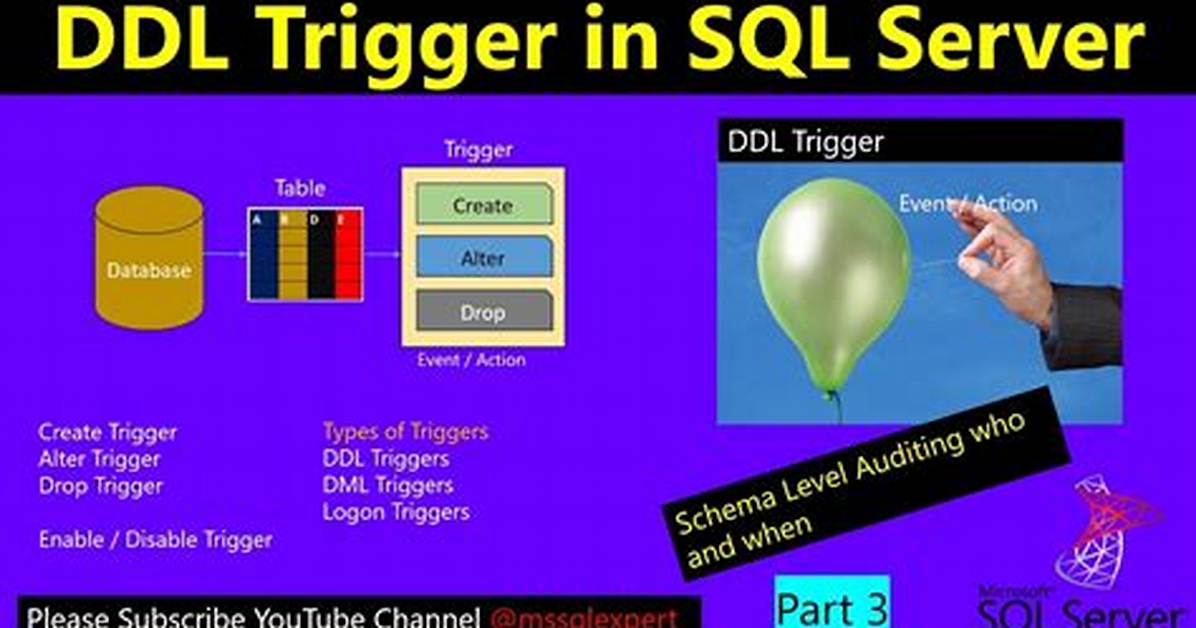 Do Triggers Affect Performance?