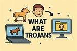 Do Trojans Work on Mac?