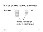Do Tuples Have Indexes?