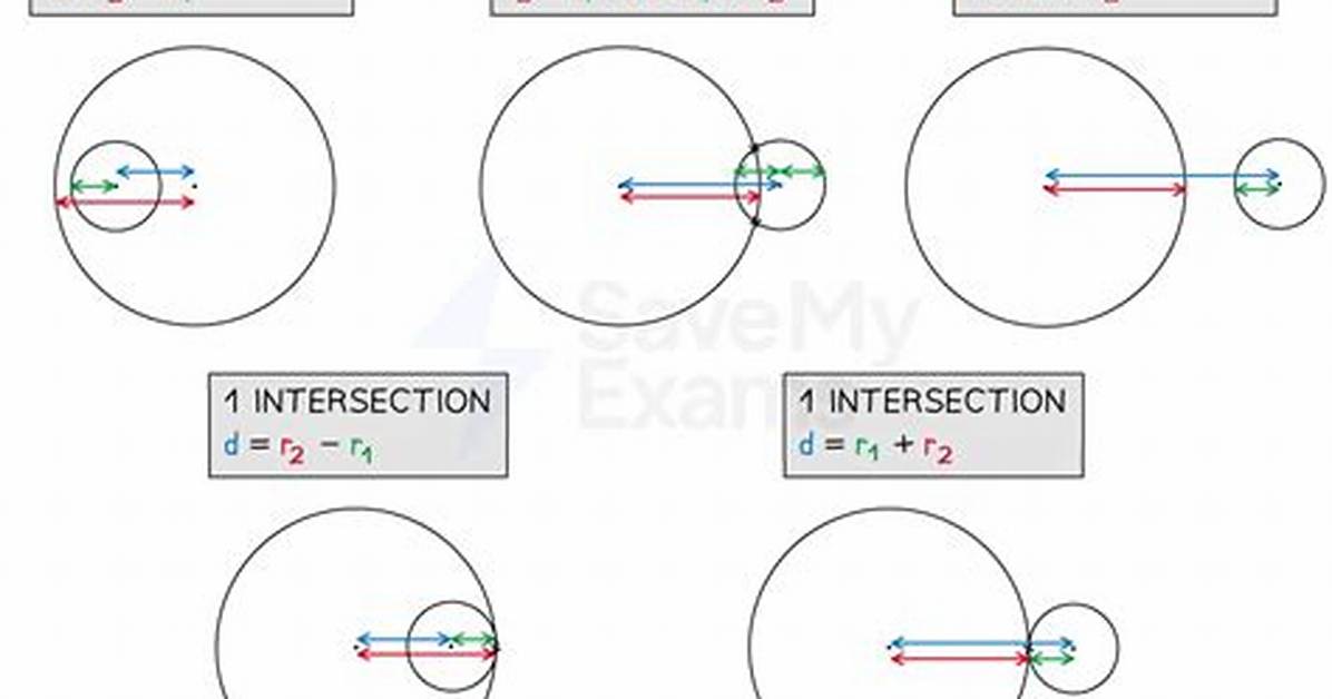 Do Two Circles Intersect?