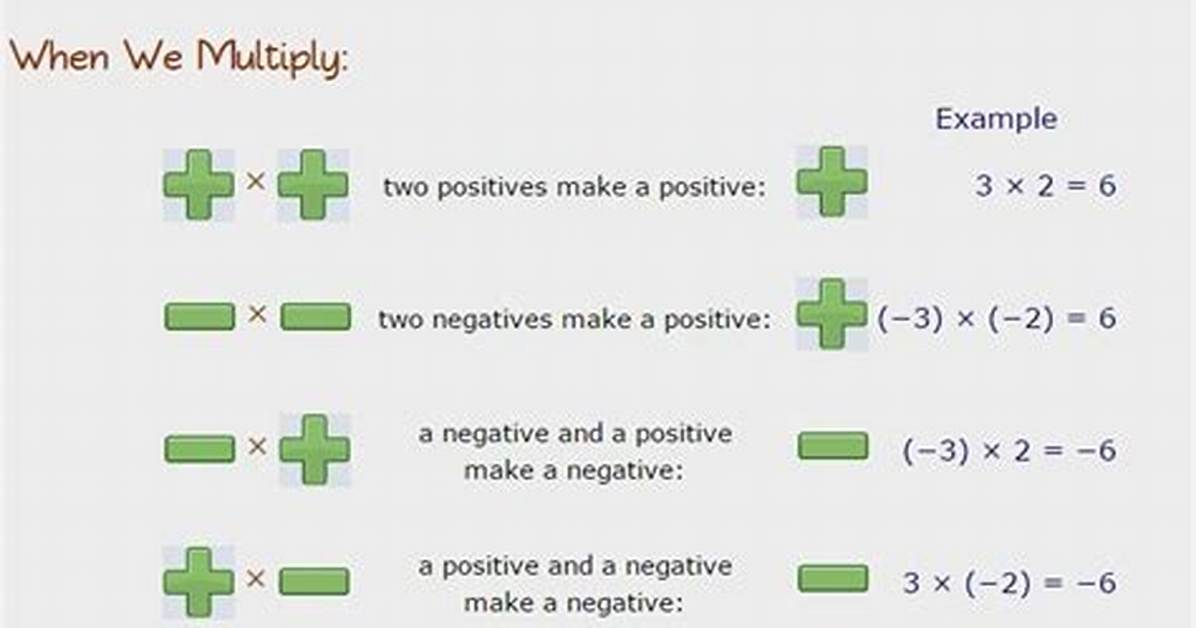 Do Two Positives Make a Negative