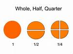 Do Two Quarters Make a Half?