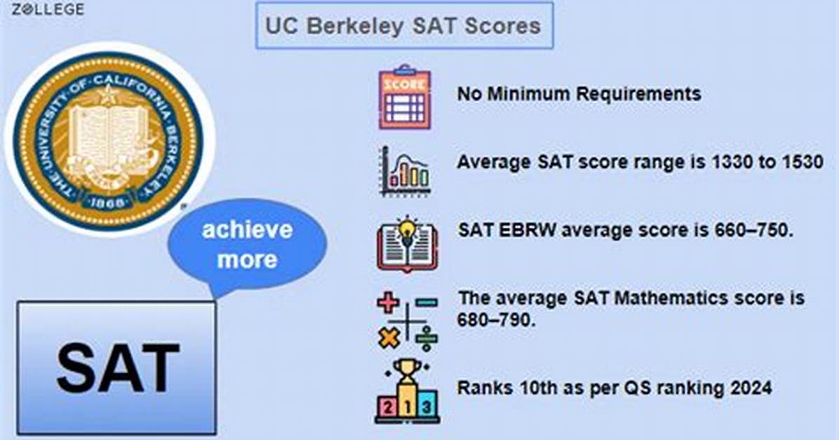 Do Uc Schools Require Sat?