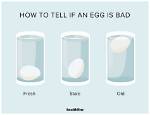 Do Unpasteurized Eggs Go Bad?