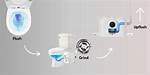 Do Upflush Toilets Work