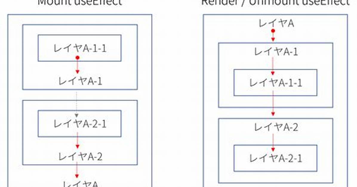 Do Useeffect Run in Order?