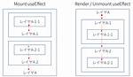 Do Useeffect Run in Order?