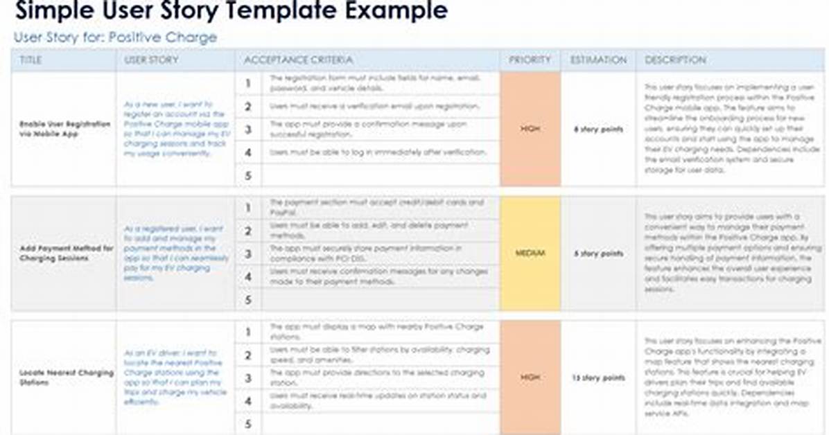 Do User Stories Replace a Requirements Document?