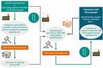 Do Usp Methods Need to Be Validated?