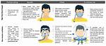 Do Vented Face Masks Work?